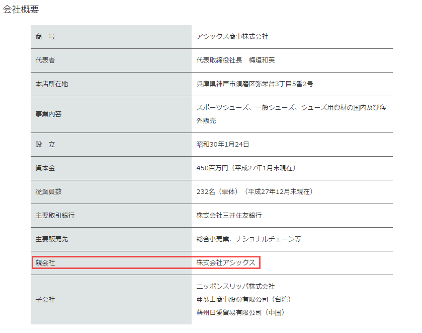 アシックス商事の概要